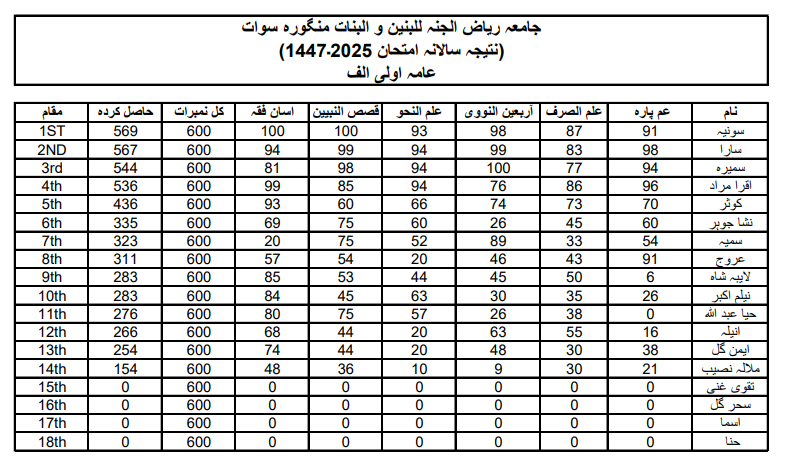 Result for Amma 1